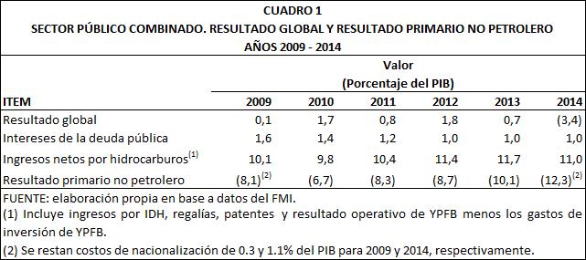 Sector público combinado resultado global y resultado primario no petrolero 2009 2014