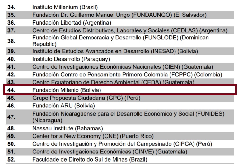 Fundación Milenio asciende en el puesto 44 de los mejores think tanks de latinoamerica