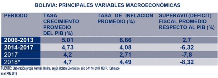 variables macroeconomicas