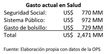 Bolivia gasto actual en salud