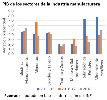 Coy 437 – Desempeño de la manufacturera nacional y el reto de la reconversión industrial