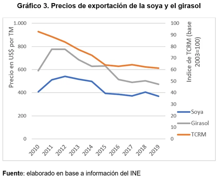 Coy 442 – La actividad agropecuaria: entre la recuperación productiva, los precios bajos y la competitividad menguante