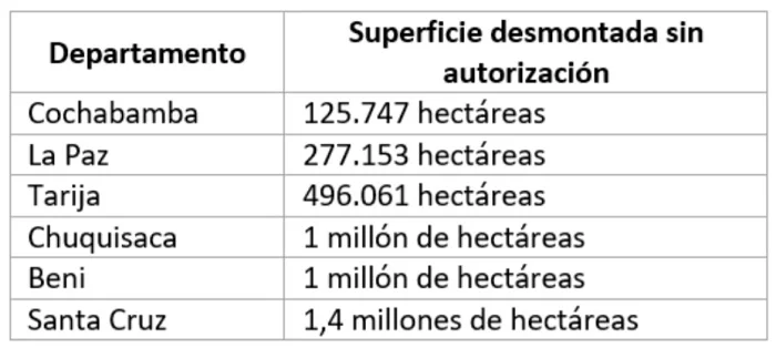 Coy 450 – Inseguridad agraria y política de desmontes