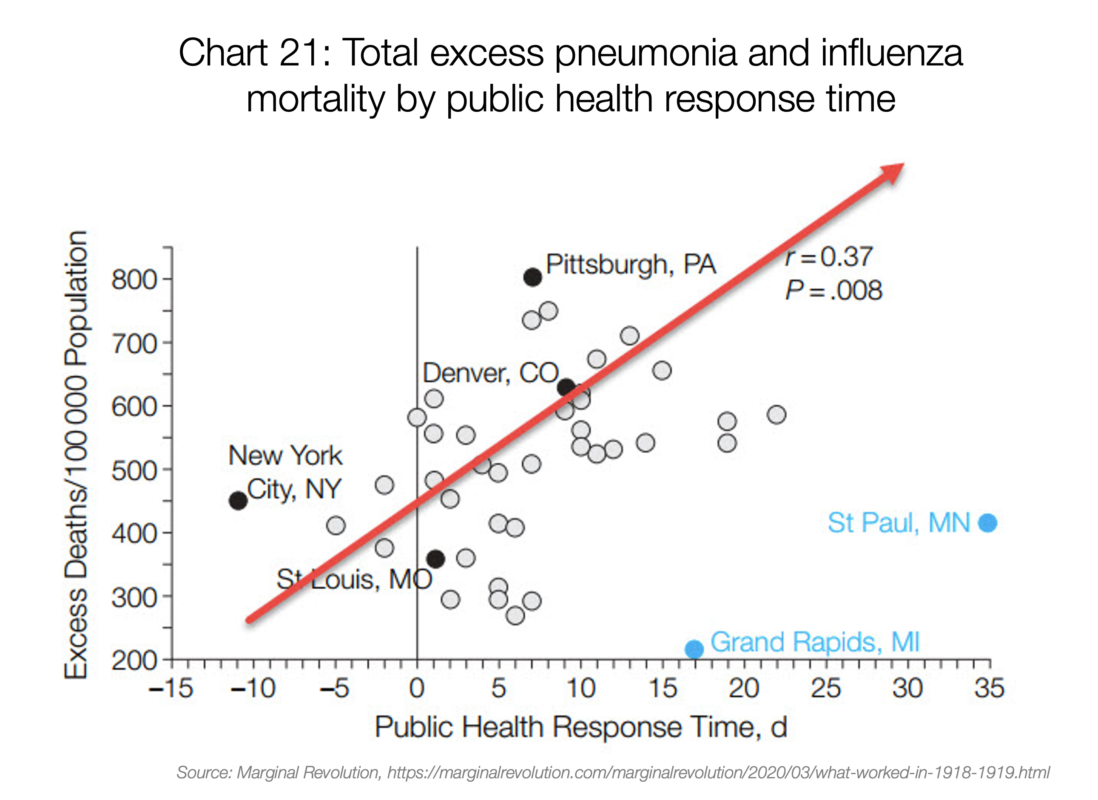 21. Total excess pneumonia and influenza