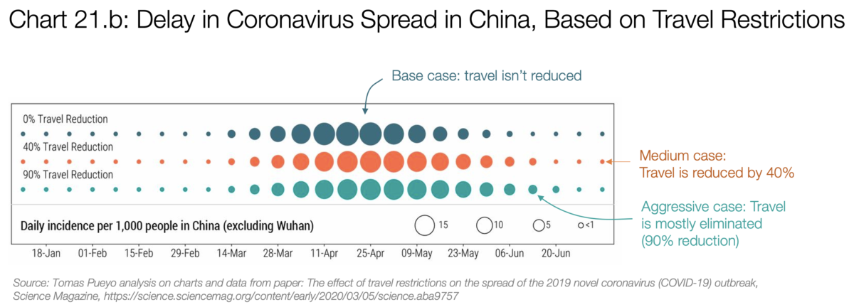 21b. Delay in Coronavirus Spread in China