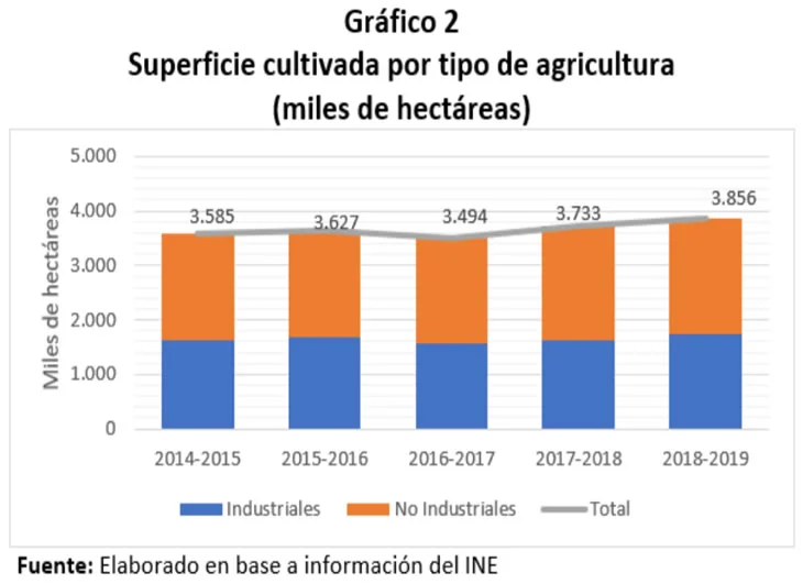 Coy 465 – Indicadores de la agropecuaria nacional