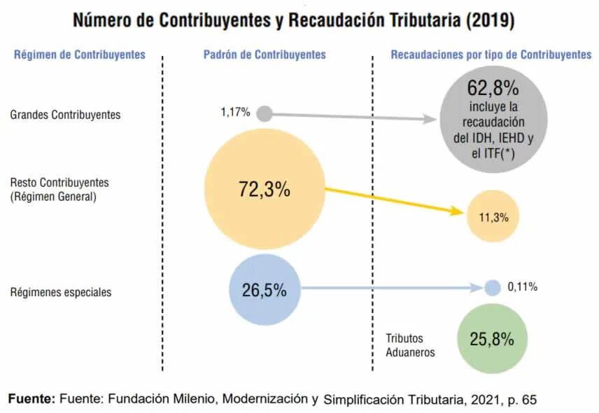 Coy 473 – Pocos impuestos, sencillos y fáciles de pagar