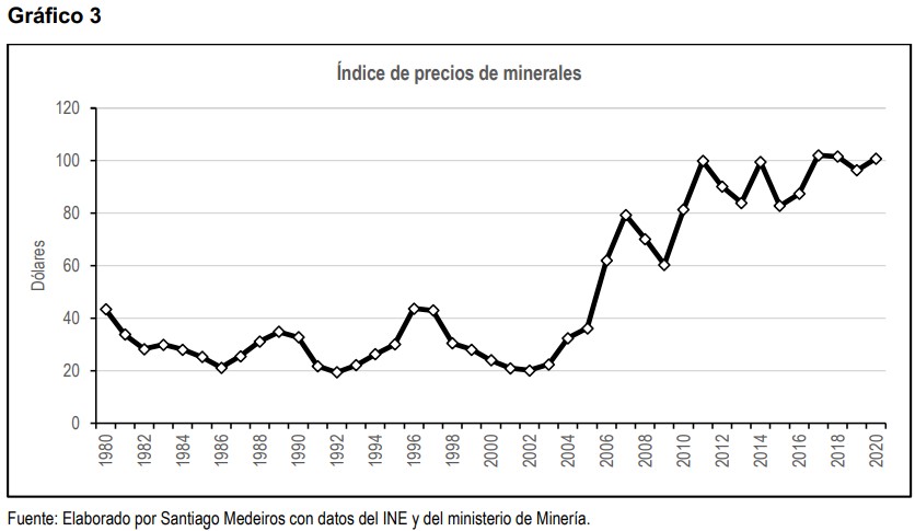 Indice de precios de minerales