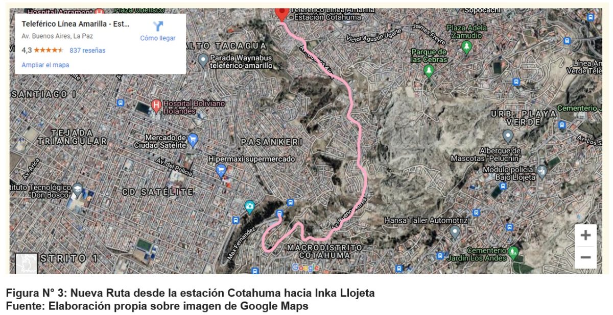 Nueva Ruta desde la estacion Cotahuma hacia Inka Llojeta scaled