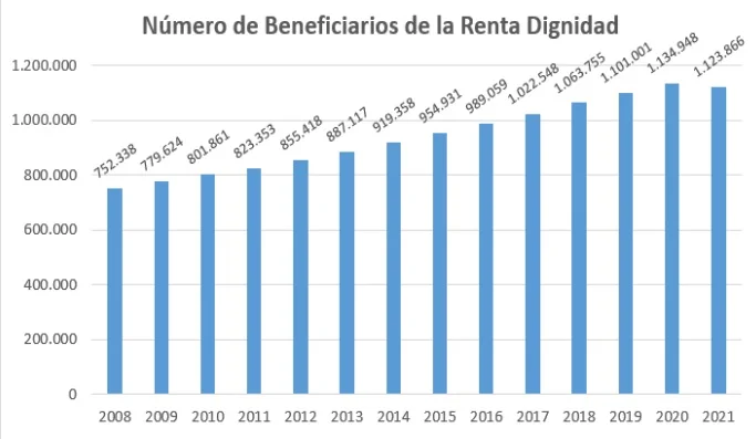 Coy 484 – La Renta Dignidad en la cornisa