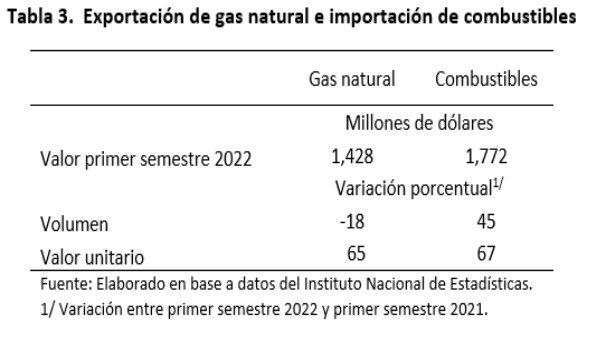 Exportacion de gas natural e importacion de combustibles