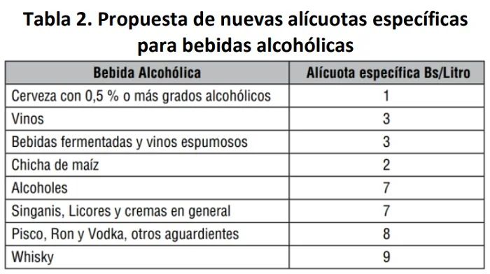 Coy 487 – Racionalidad en los impuestos al consumo de bebidas