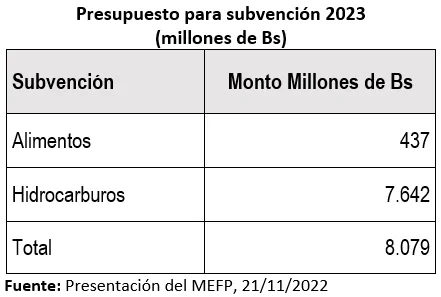 Coy 490 – Un presupuesto desprolijo y atrapado en el clientelismo