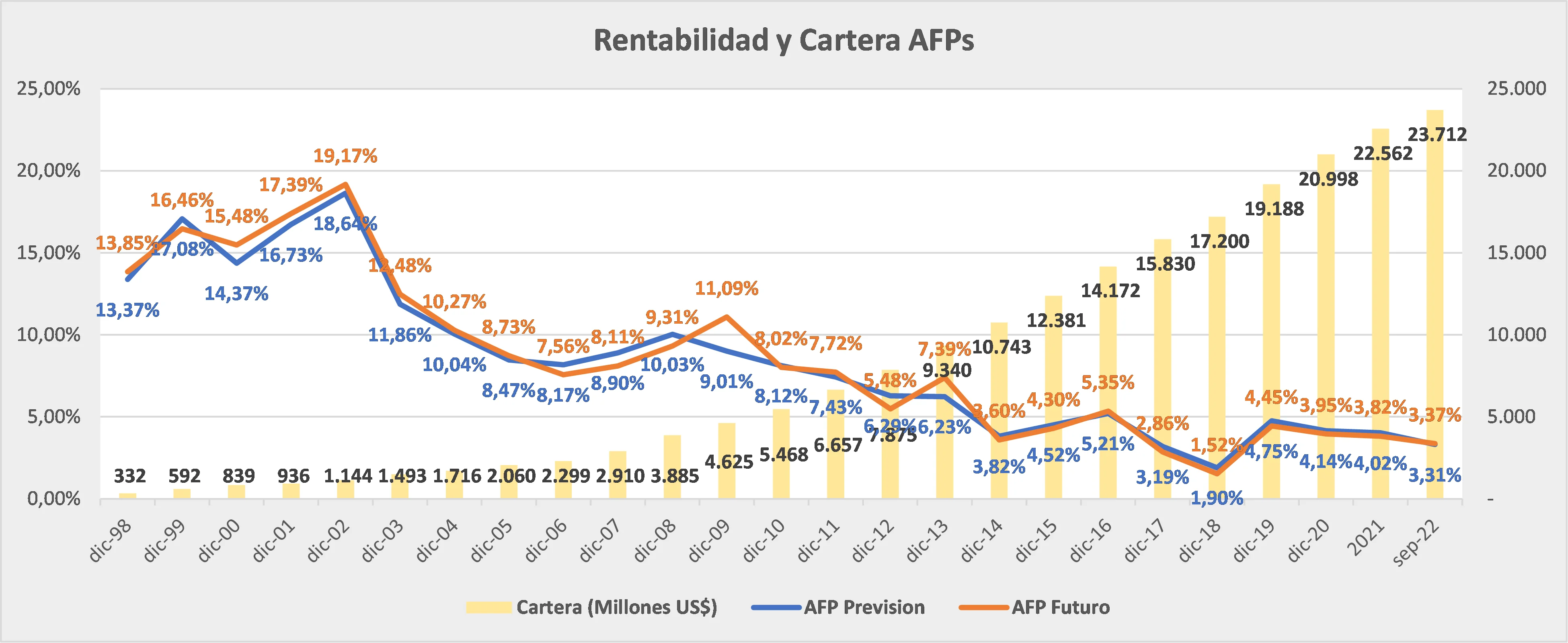 Coy 492 – La baja rentabilidad de los fondos de pensiones lastra las jubilaciones