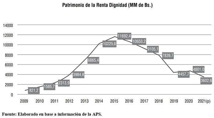 Coy 493 – De las AFP a la Gestora Pública. La incertidumbre del sistema de pensiones