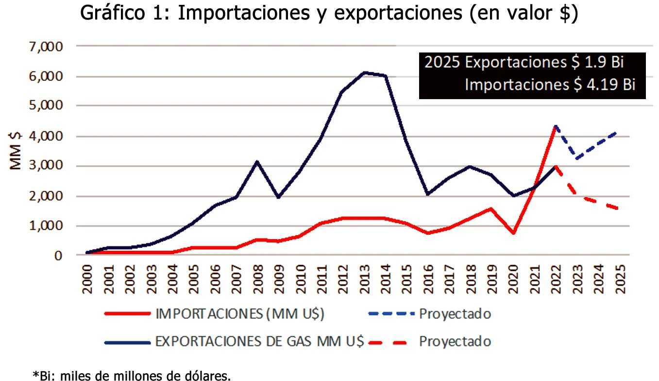 Coy 494 – Una tormenta perfecta amenaza al sector de hidrocarburos