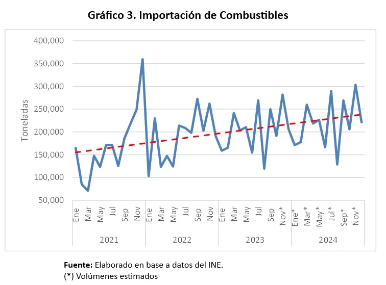 Importación de Combustibles