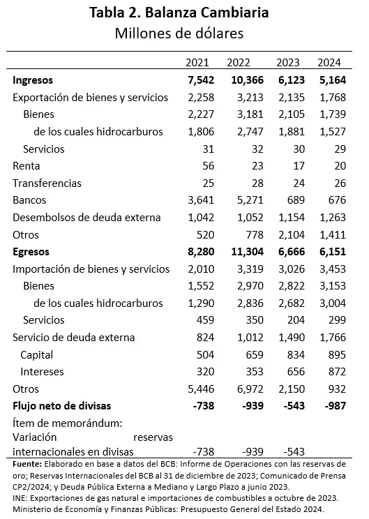 Balanza Cambiaria