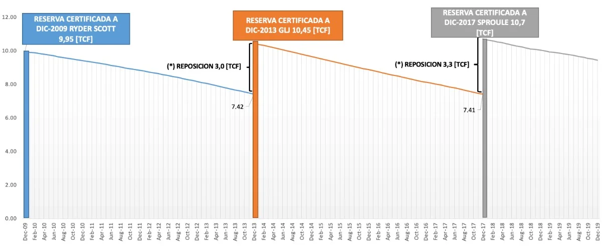 Certificacion de Reservas Probadas Bolivia 2009 2013 2017