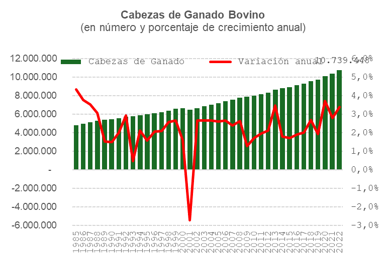 Cabezas de ganado bovino