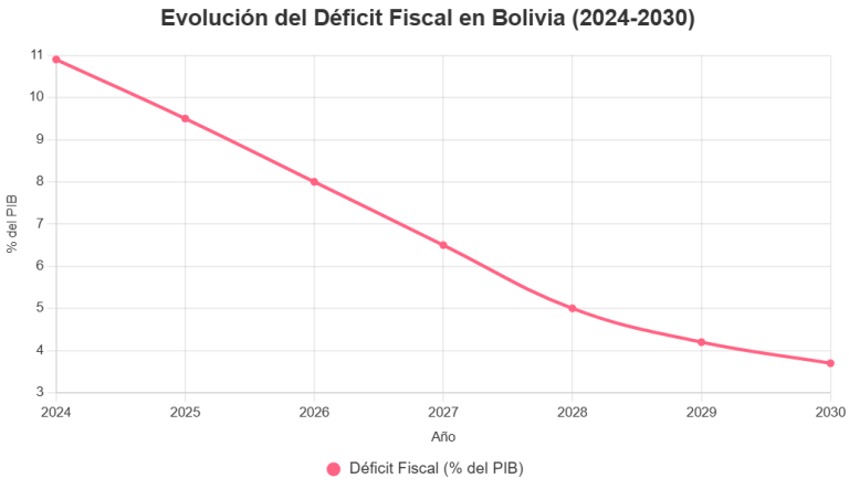 Programa de Estabilización Económica: Restaurando la estabilidad financiera de la economía de Bolivia