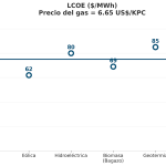 Coy 507 – Nueva Ley de Electricidad: ¿una oportunidad para la inversión en energía?