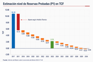 reservas de gas 1