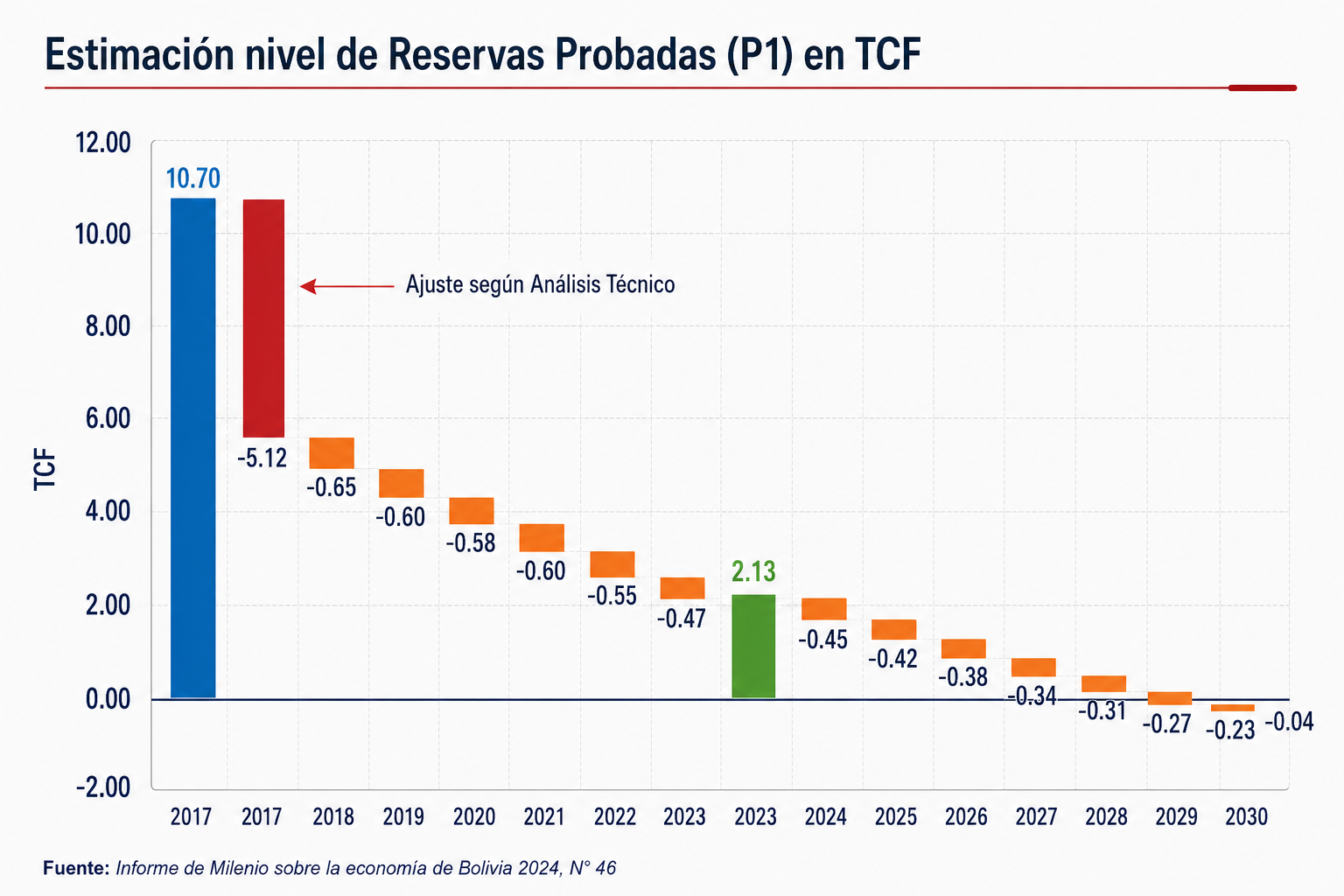 reservas de gas