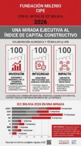 Índice de Capital Constructivo Bolivia 2026