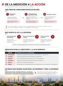 Indice del Capital Constructivo Bolivia 2026 3
