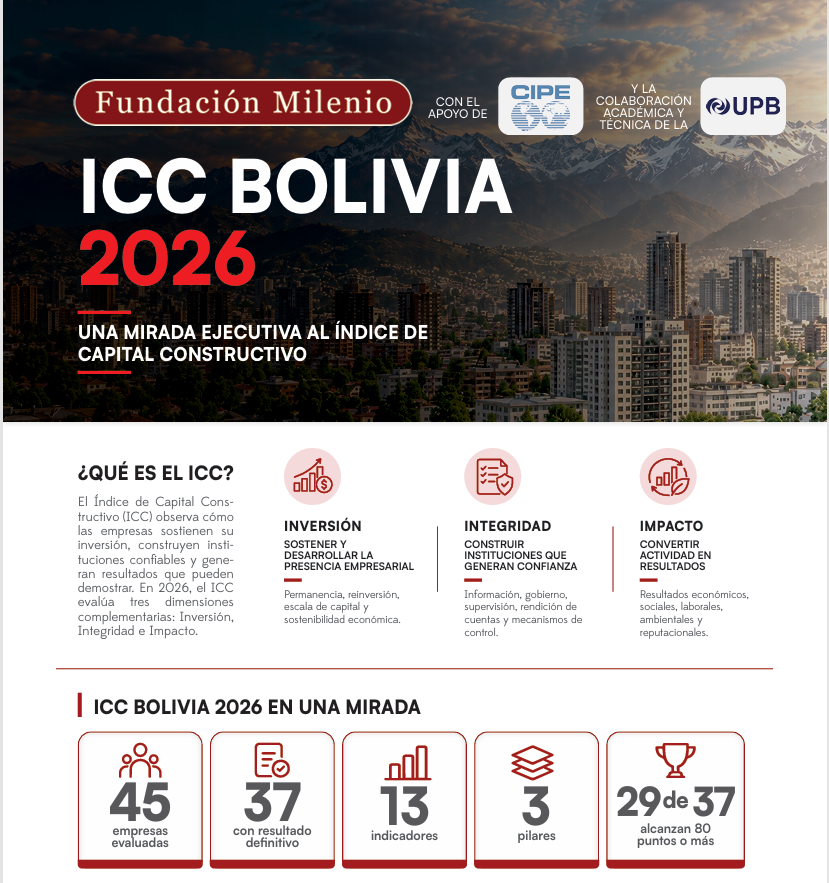 Indice del Capital Constructivo Bolivia 2026 una mirada ejecutiva.fw